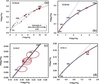 Petrology and geochemical characteristics of amphibolite facies rocks in Xunyangba area, South Qinling Orogen, Central China